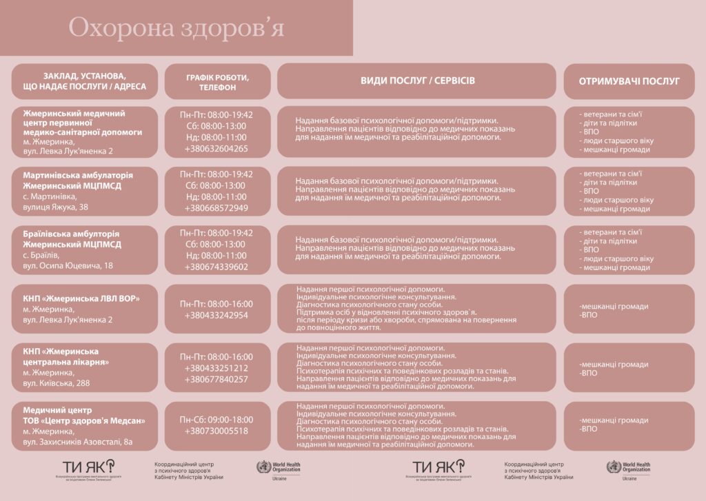 маршрути послуг з ментального здоров'я в Жмеринській громаді_page-0004