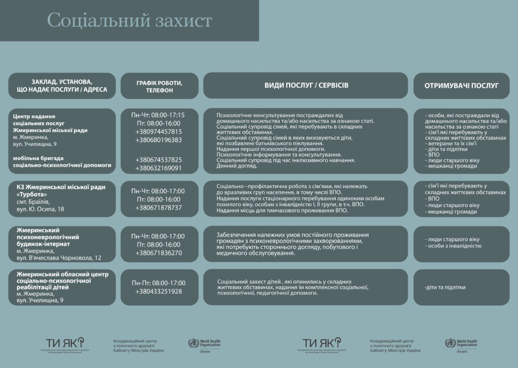 маршрути послуг з ментального здоров'я в Жмеринській громаді_page-0005