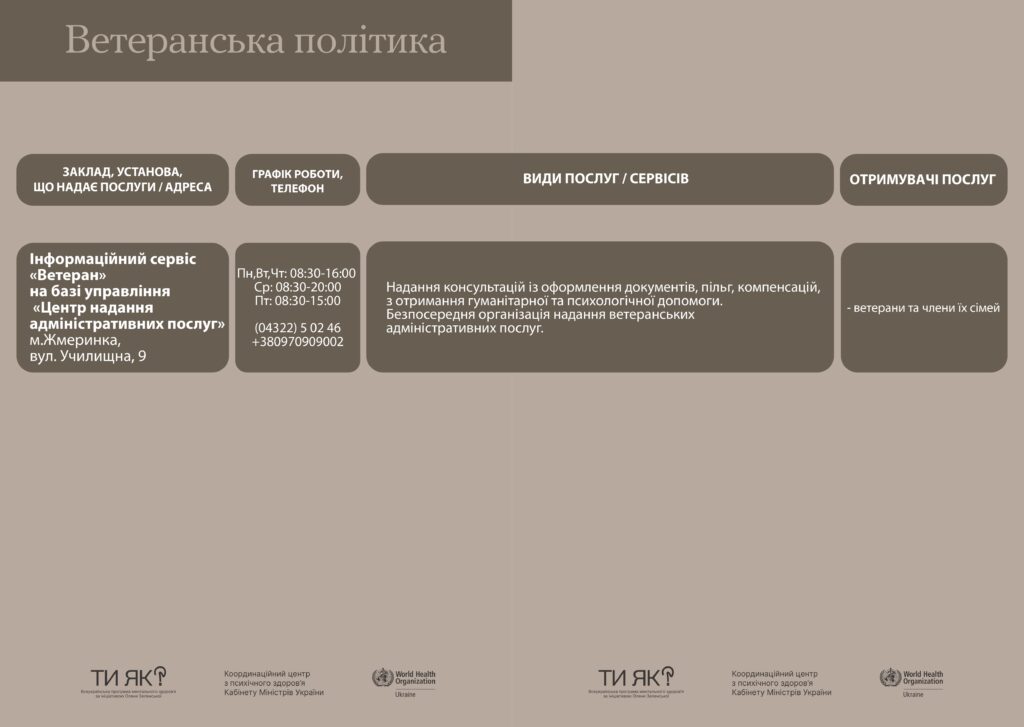 маршрути послуг з ментального здоров'я в Жмеринській громаді_page-0008