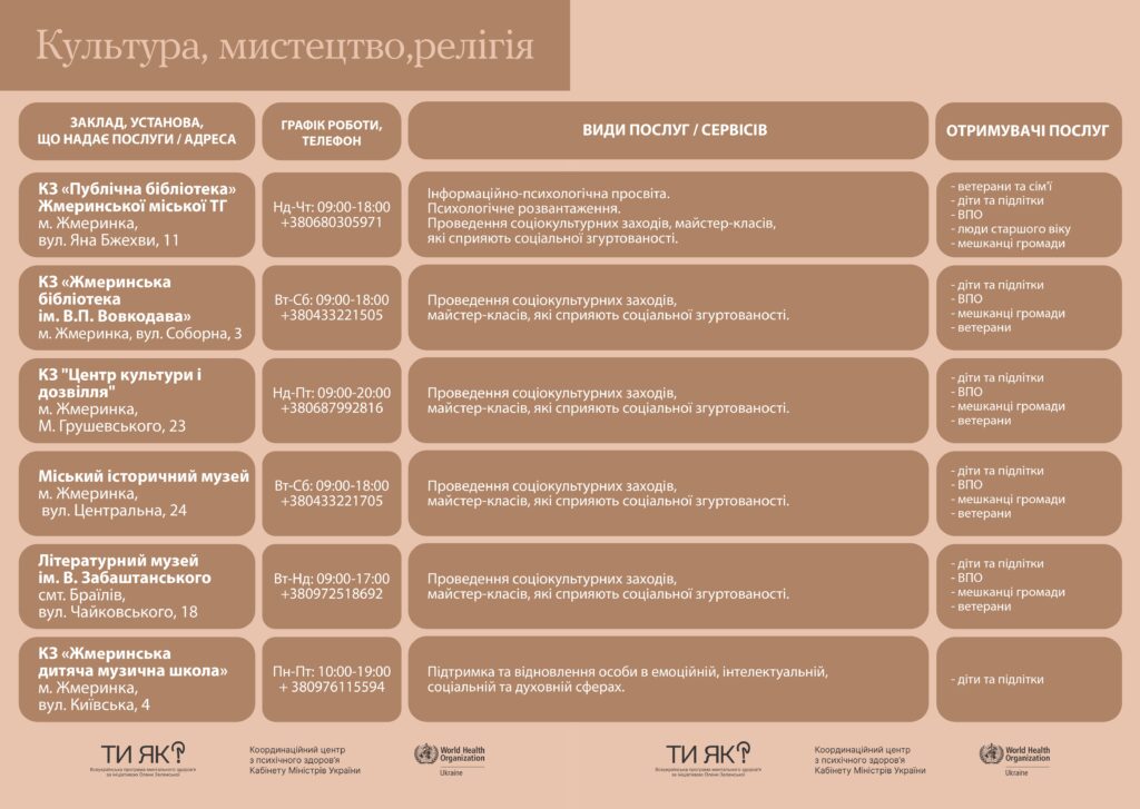маршрути послуг з ментального здоров'я в Жмеринській громаді_page-0009