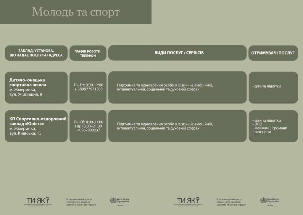 маршрути послуг з ментального здоров'я в Жмеринській громаді_page-0010
