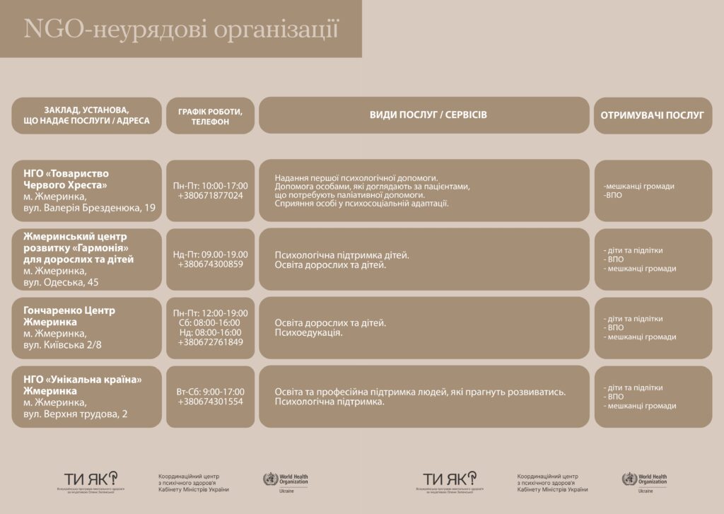 маршрути послуг з ментального здоров'я в Жмеринській громаді_page-0011