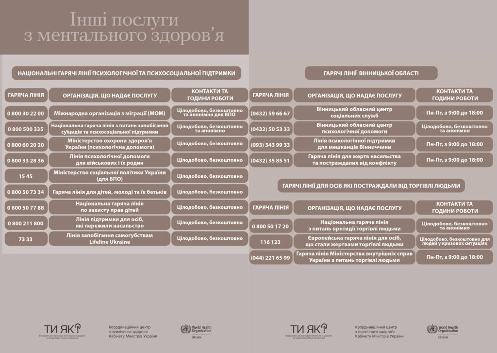 маршрути послуг з ментального здоров'я в Жмеринській громаді_page-0012
